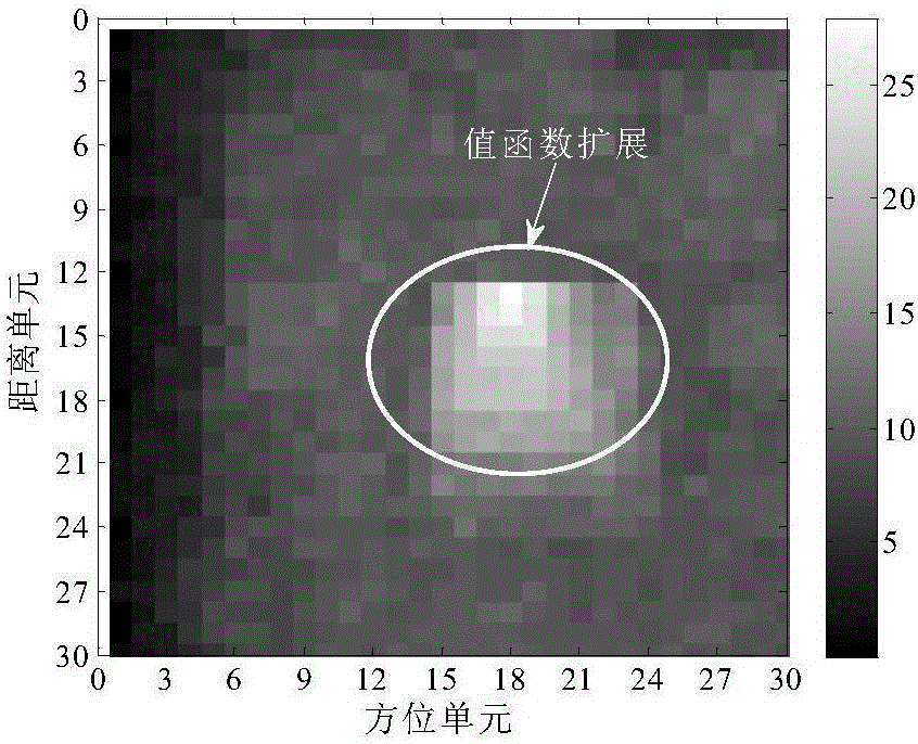 Multi-target TBD (Track-Before-Detect) method