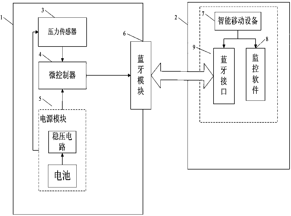 Sedentary reminding and sitting posture detection device based on smart mobile device