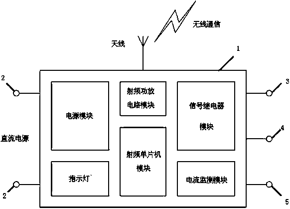 Wireless signal relay system capable of automatically controlling and monitoring