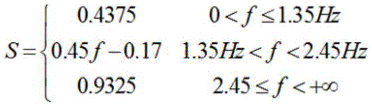 Indoor three-dimensional positioning system and positioning method based on mobile phone built-in sensor