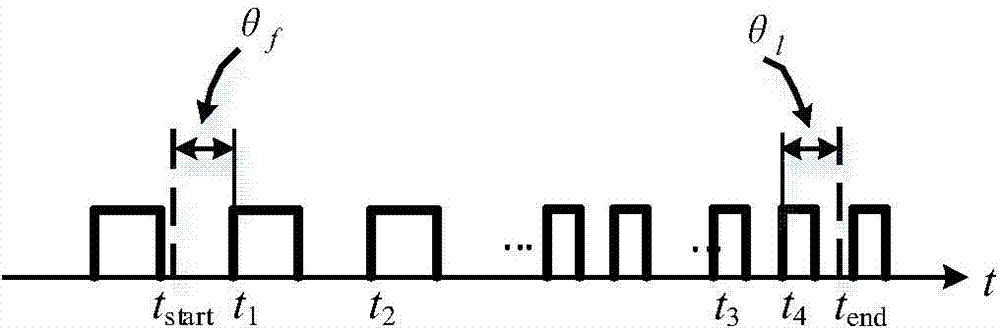 Pulse counting precision compensation method for dual-bit flowmeter calibrating device