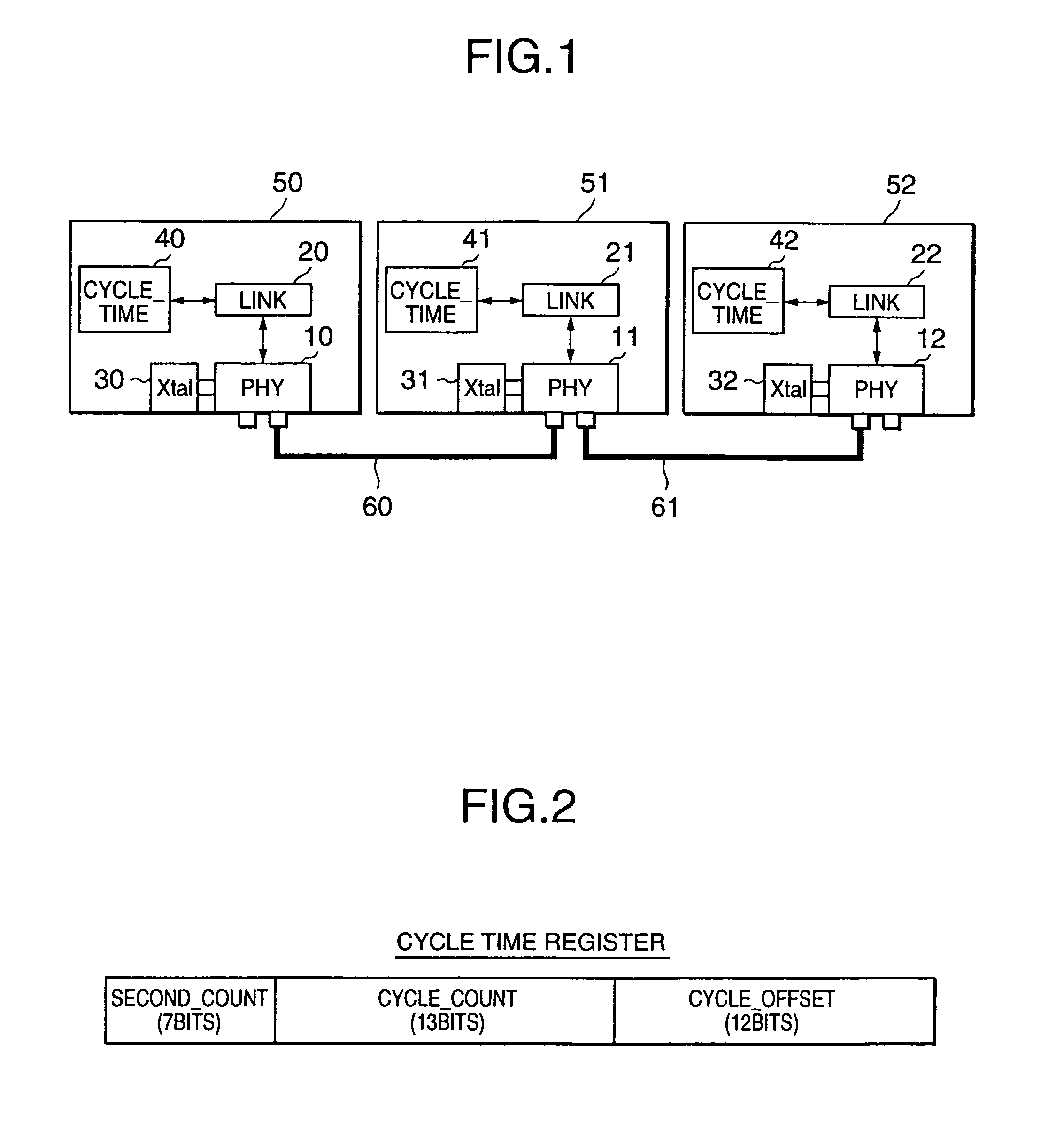 Network synchronization technique