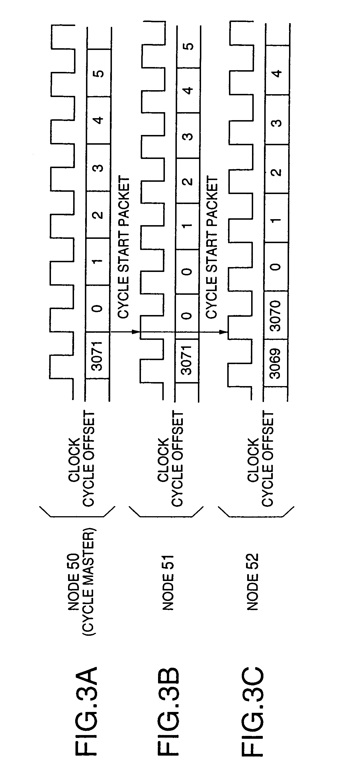 Network synchronization technique