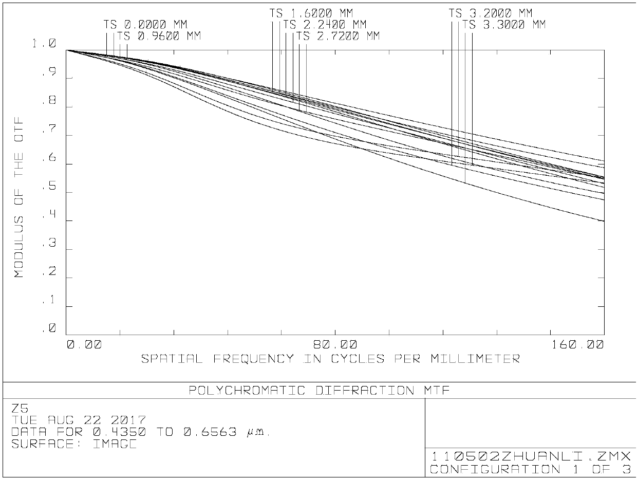 Fixed focal lens and image pickup device