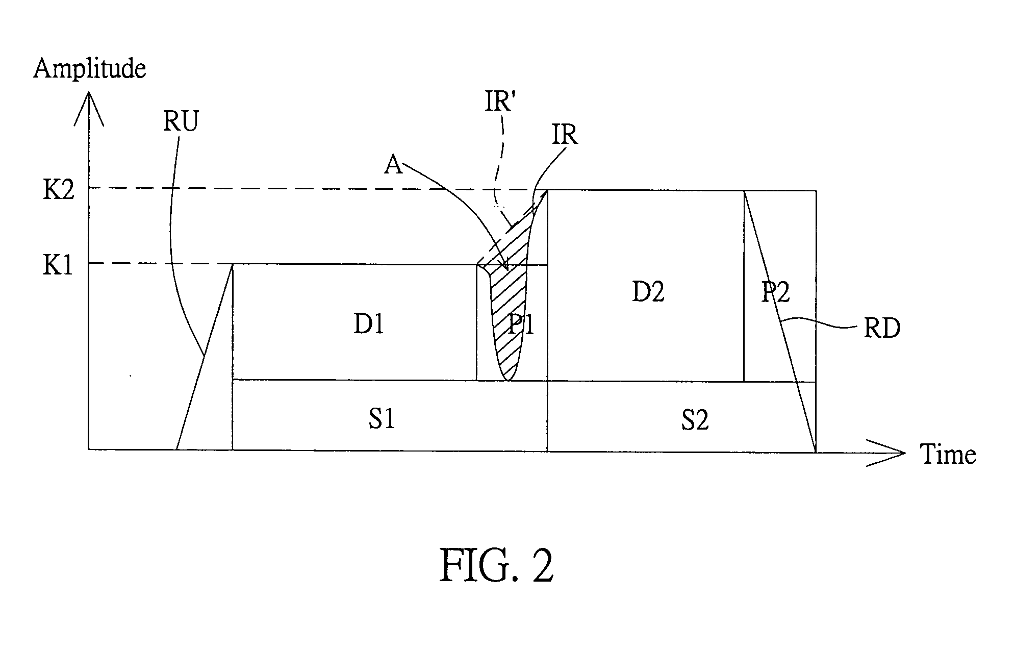 Method and apparatus for controlling a TX power amplifier