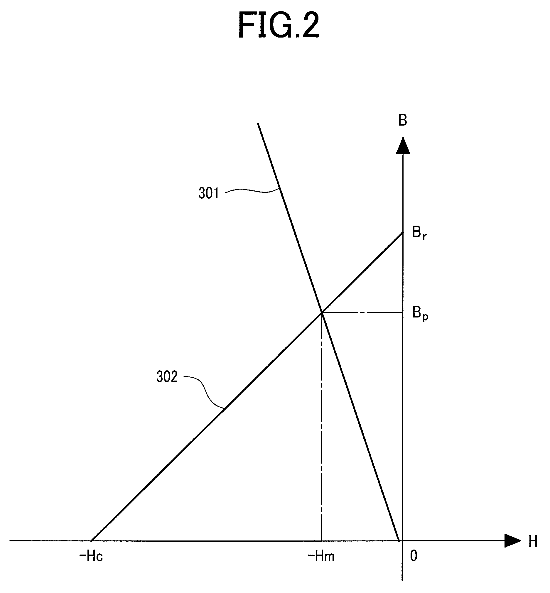 Apparatus for electron spin resonance CT