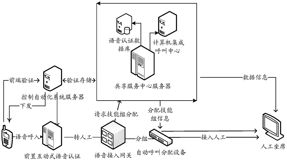 System and method for realizing offline interactive voice response authentication