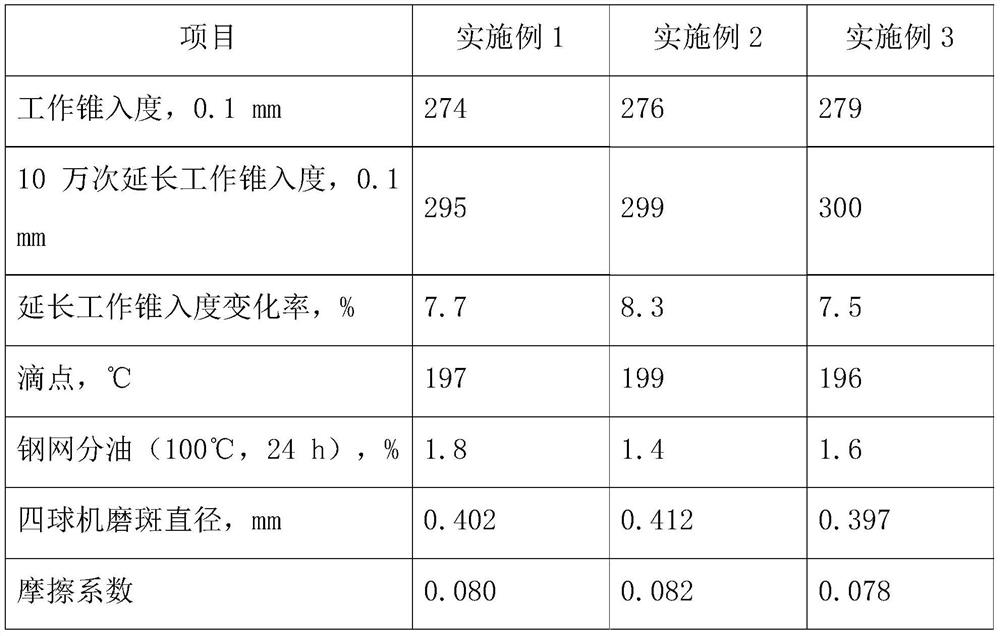 A high-speed EMU axlebox bearing grease composition and preparation method thereof