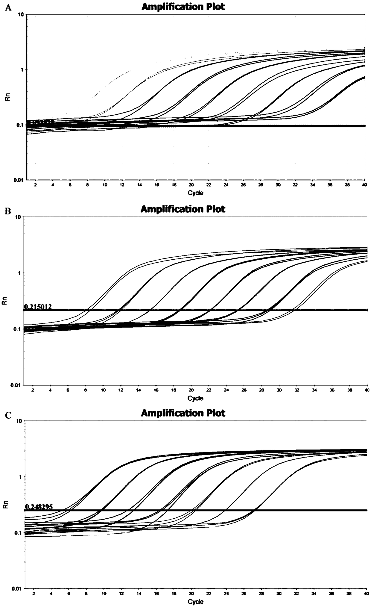 Fluorescent quantitative PCR detection method for drug resistance gene mcr (mobile colistin resistance)-4/5/8