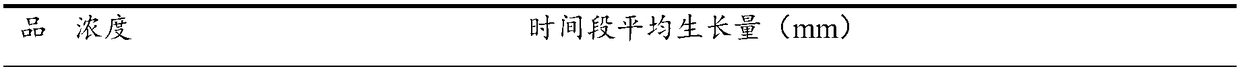 Cultivation method for controlling pecan tree type and increasing yield thereof