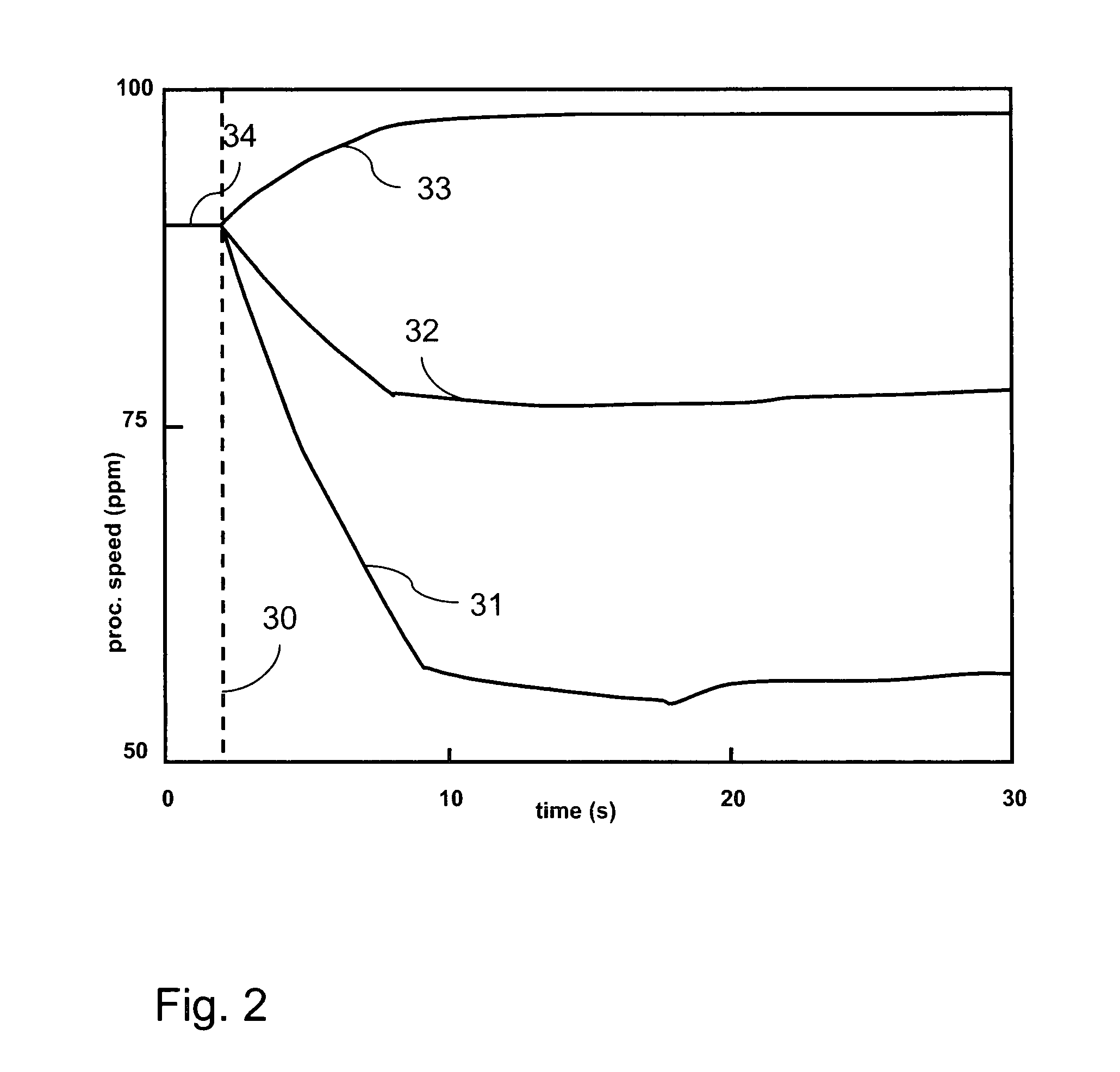 Variable speed printing