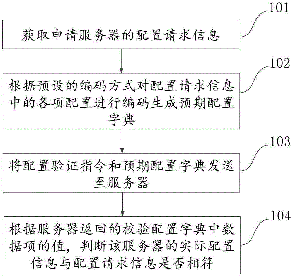 Information checking method, device and system