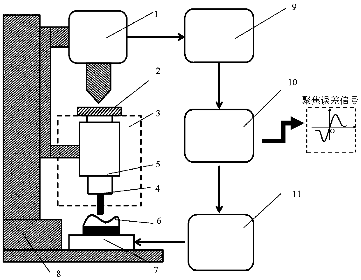 Device for measuring optical free-form surface