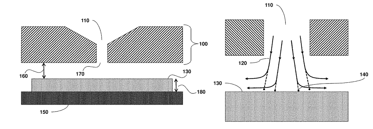 Particle impactor with selective height adjustment