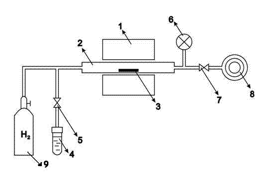 Method for preparing graphene strip by adopting low-temperature chemical vapour deposition