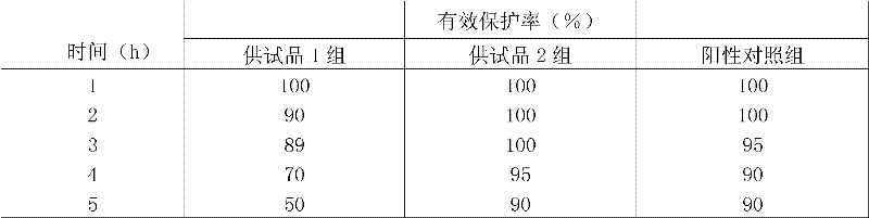 Use of willow leaf wintersweet extract in preparation of mosquito repelling agent