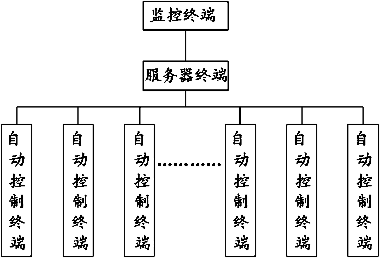 Electric automatic control system