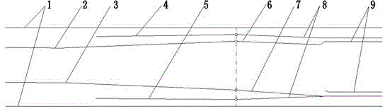 Three-gauge mantle line rail changer