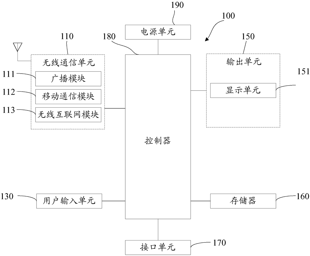 Contact information push method, server and terminal