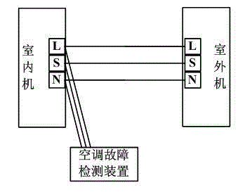 Air conditioner fault detection device, method and system