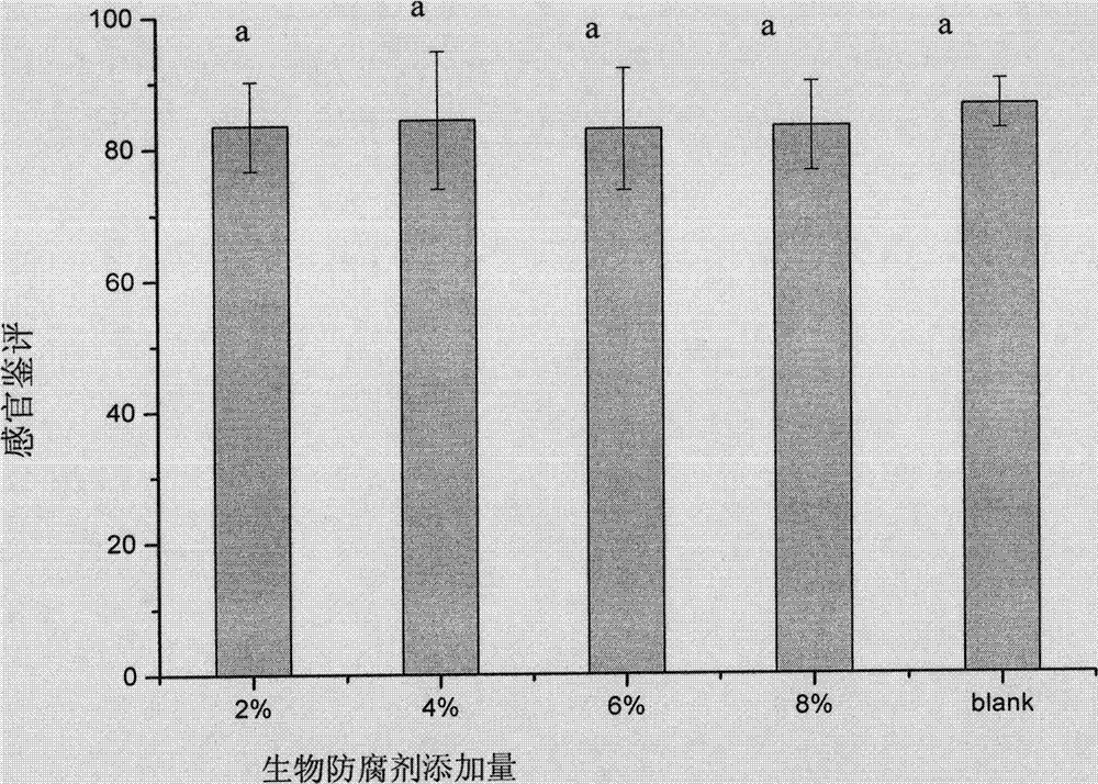 Lactic acid bacteria and application thereof