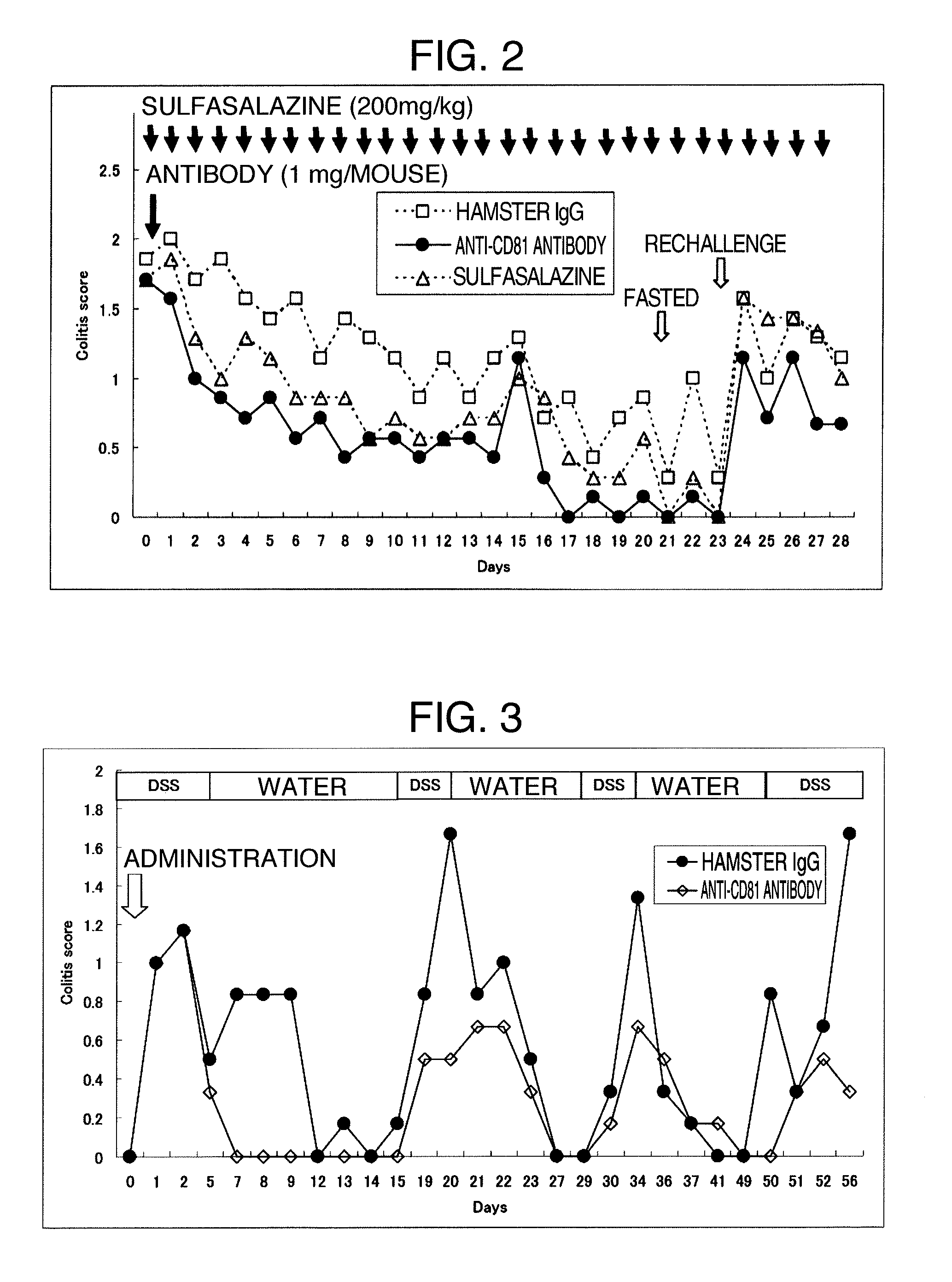 Drug for inflammatory bowel disease