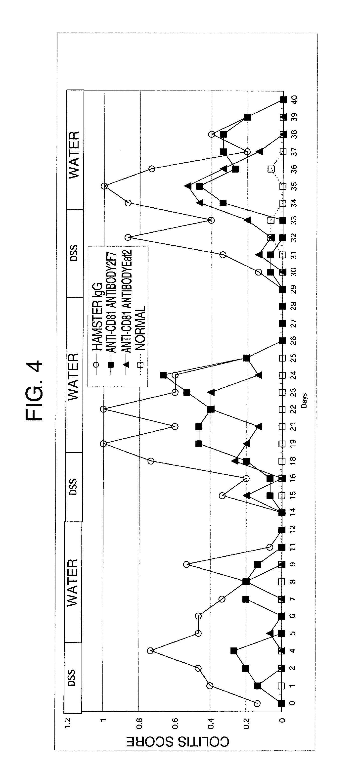 Drug for inflammatory bowel disease