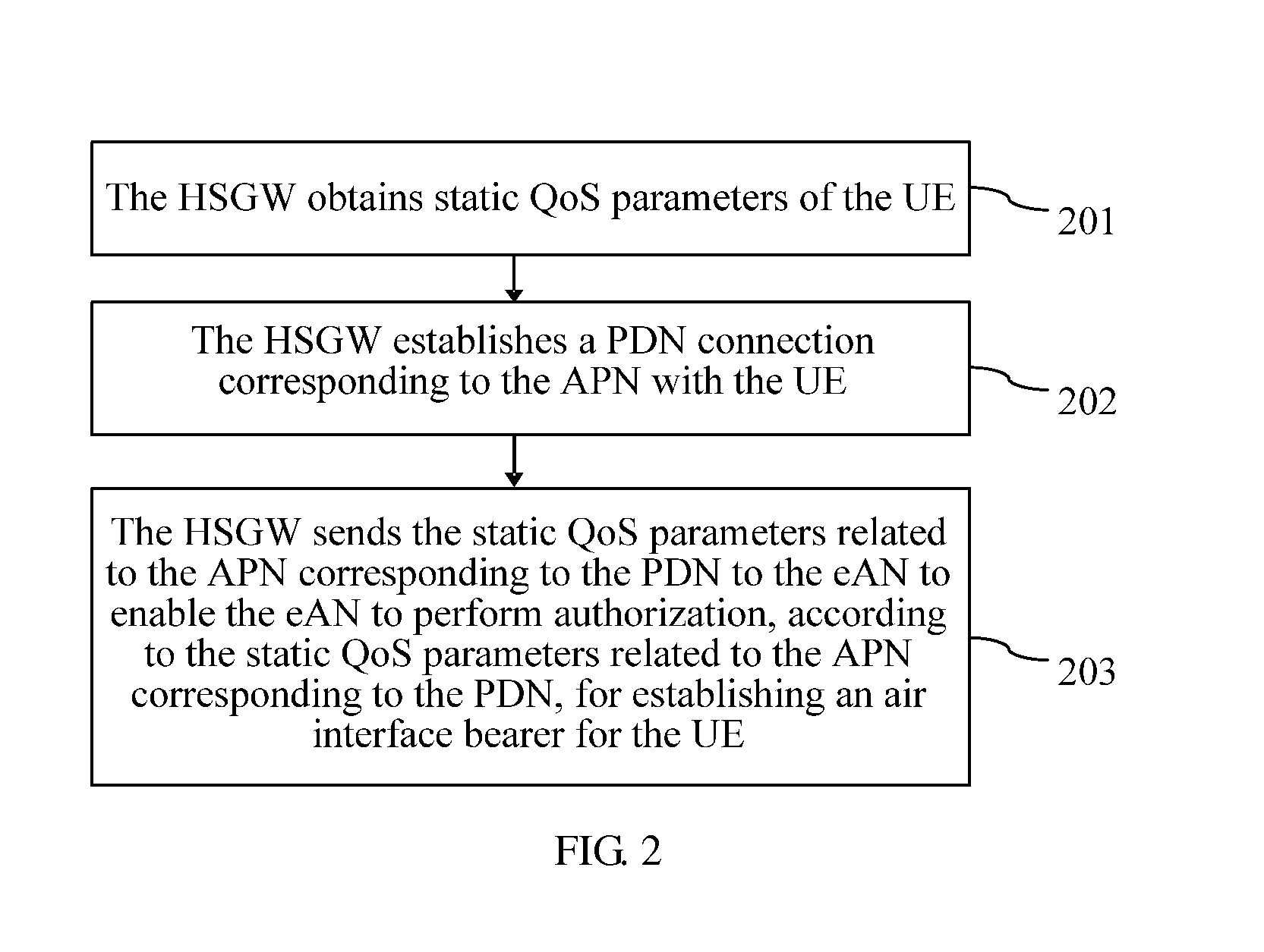 Method and Apparatus for Negotiation Control of Quality of Service Parameters