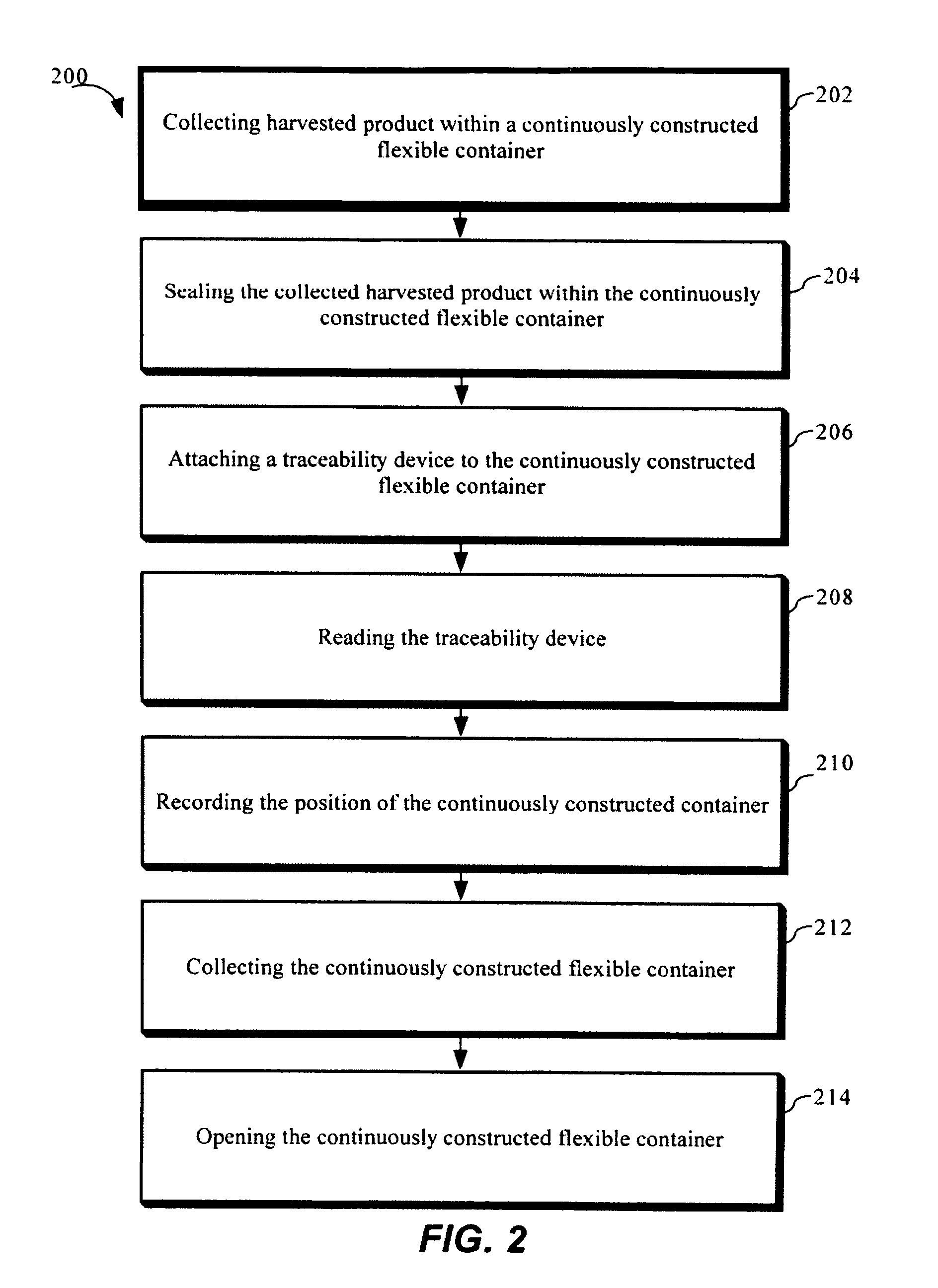 Automated system for in-field storage, traceability and unloading of harvest products of harvested material from a harvesting machine