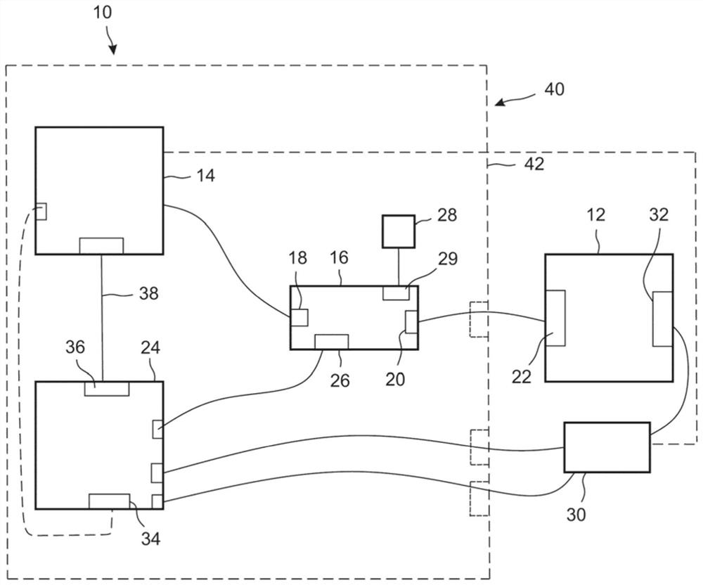 Method and test system for testing a device under test