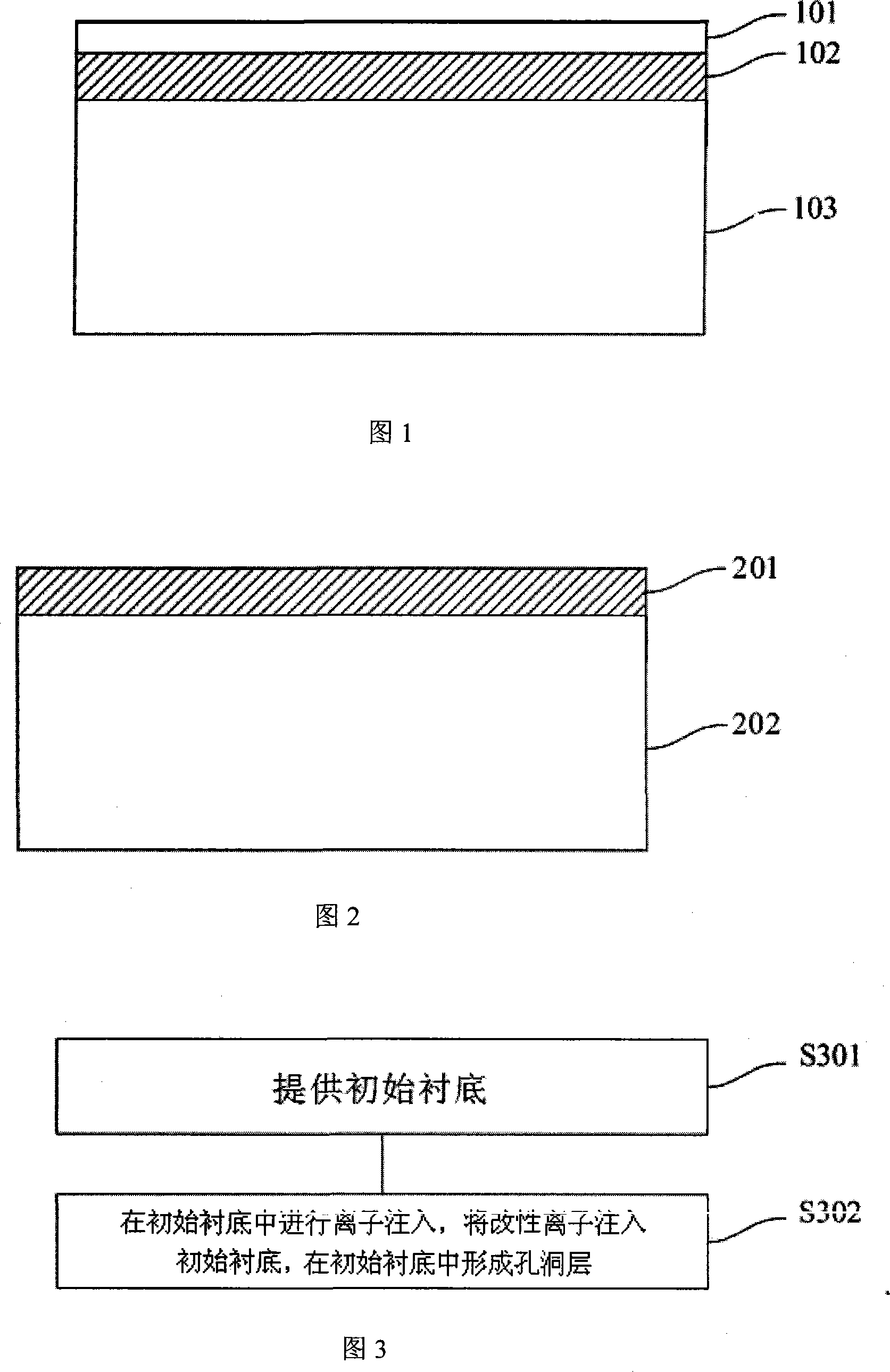 Semiconductor underlay and production method and its application on silicon and extension of insulator