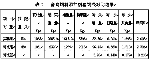 Feed additive for livestock and poultry and preparation method thereof