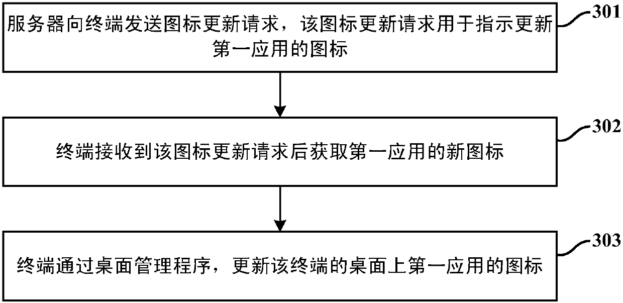 Application icon updating method and device