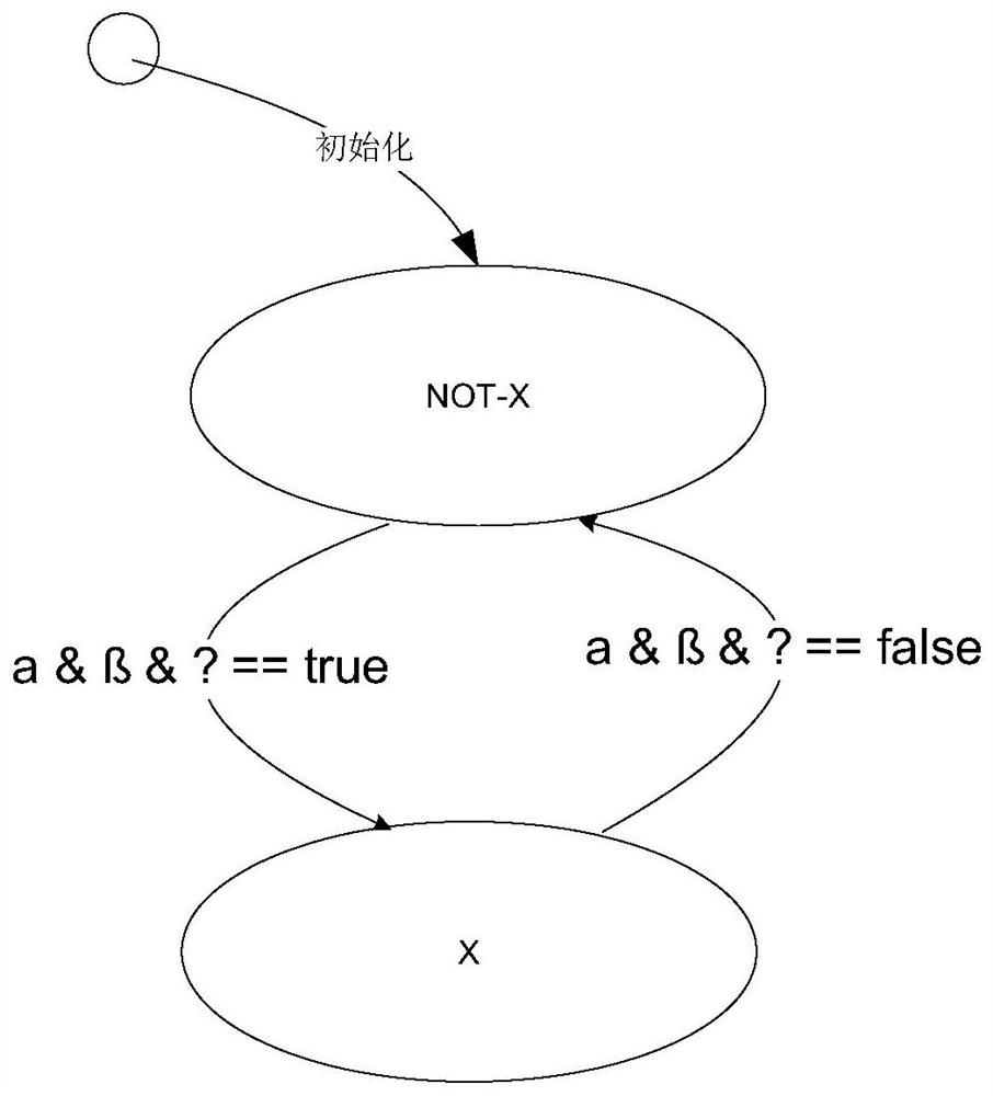 An Optimal Method for State Polling and Event-Driven Software State Machine Design Patterns