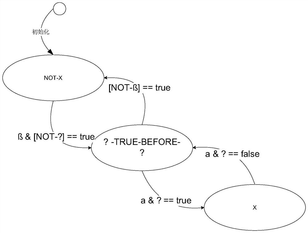 An Optimal Method for State Polling and Event-Driven Software State Machine Design Patterns