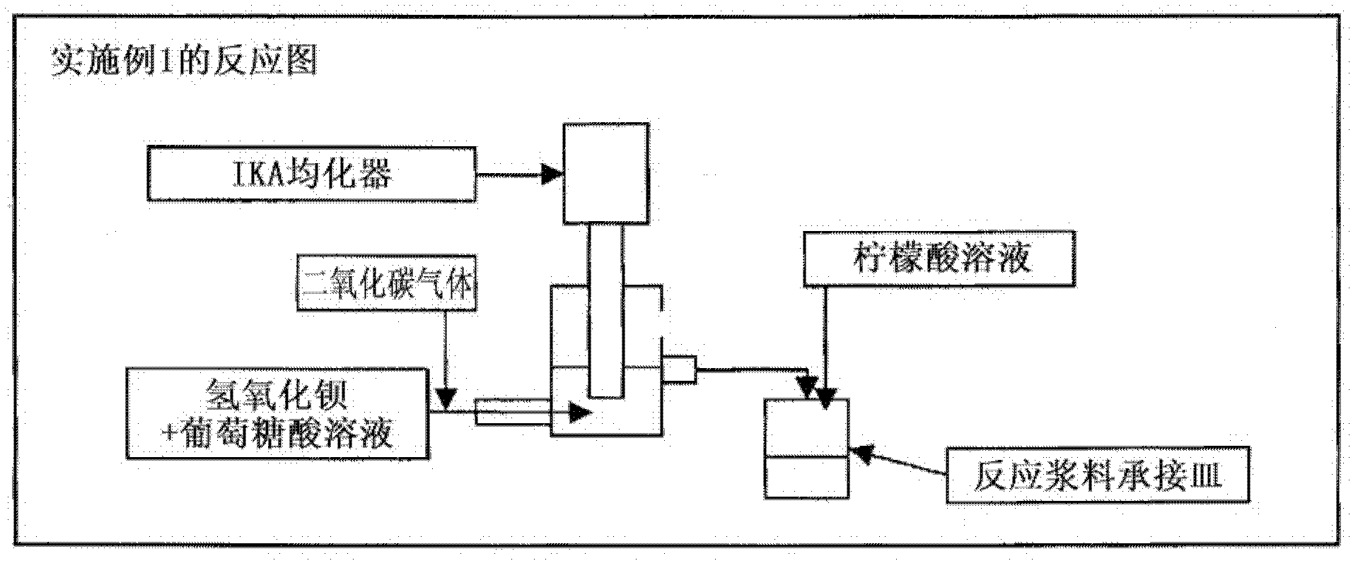 Generally spherical barium carbonate particles, and method for producing generally spherical barium carbonate particles