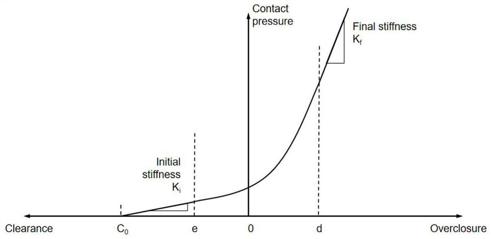 Modeling method for simulating low-speed cutting process of fiber reinforced composite material