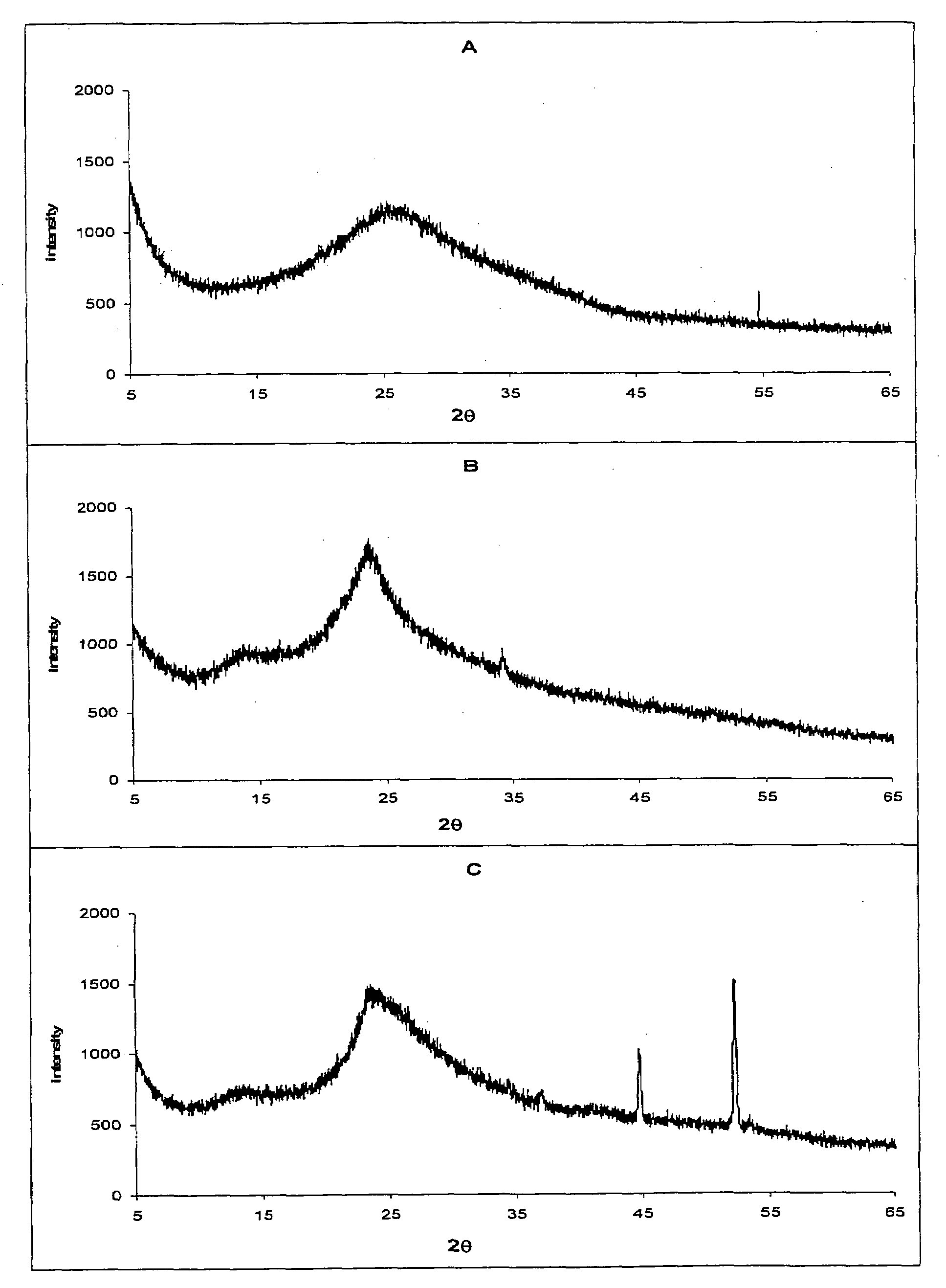 Chitosan-Silicon Dioxide Coprecipitate and Use as Excipient in Solid Dosage Forms