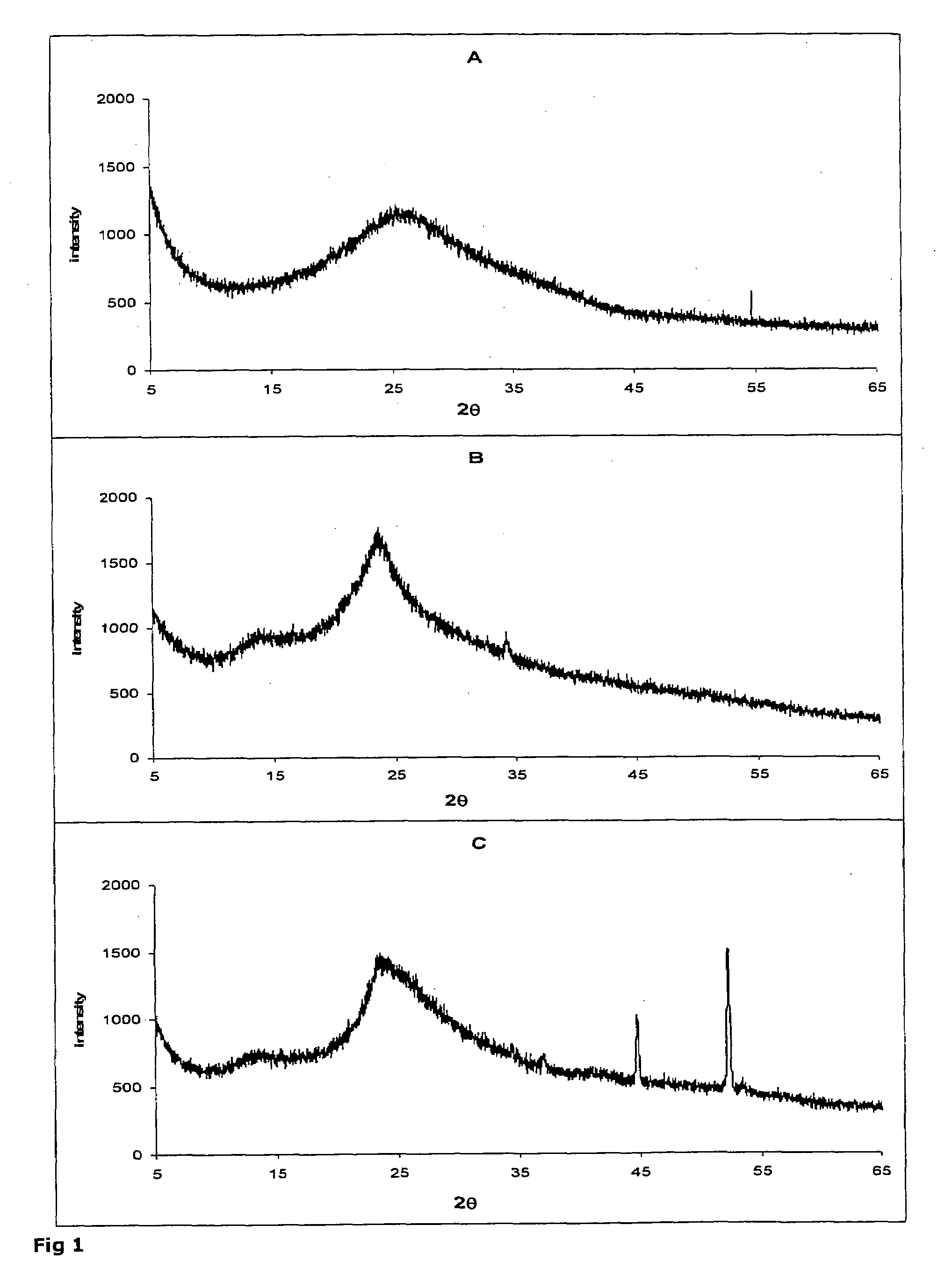 Chitosan-Silicon Dioxide Coprecipitate and Use as Excipient in Solid Dosage Forms