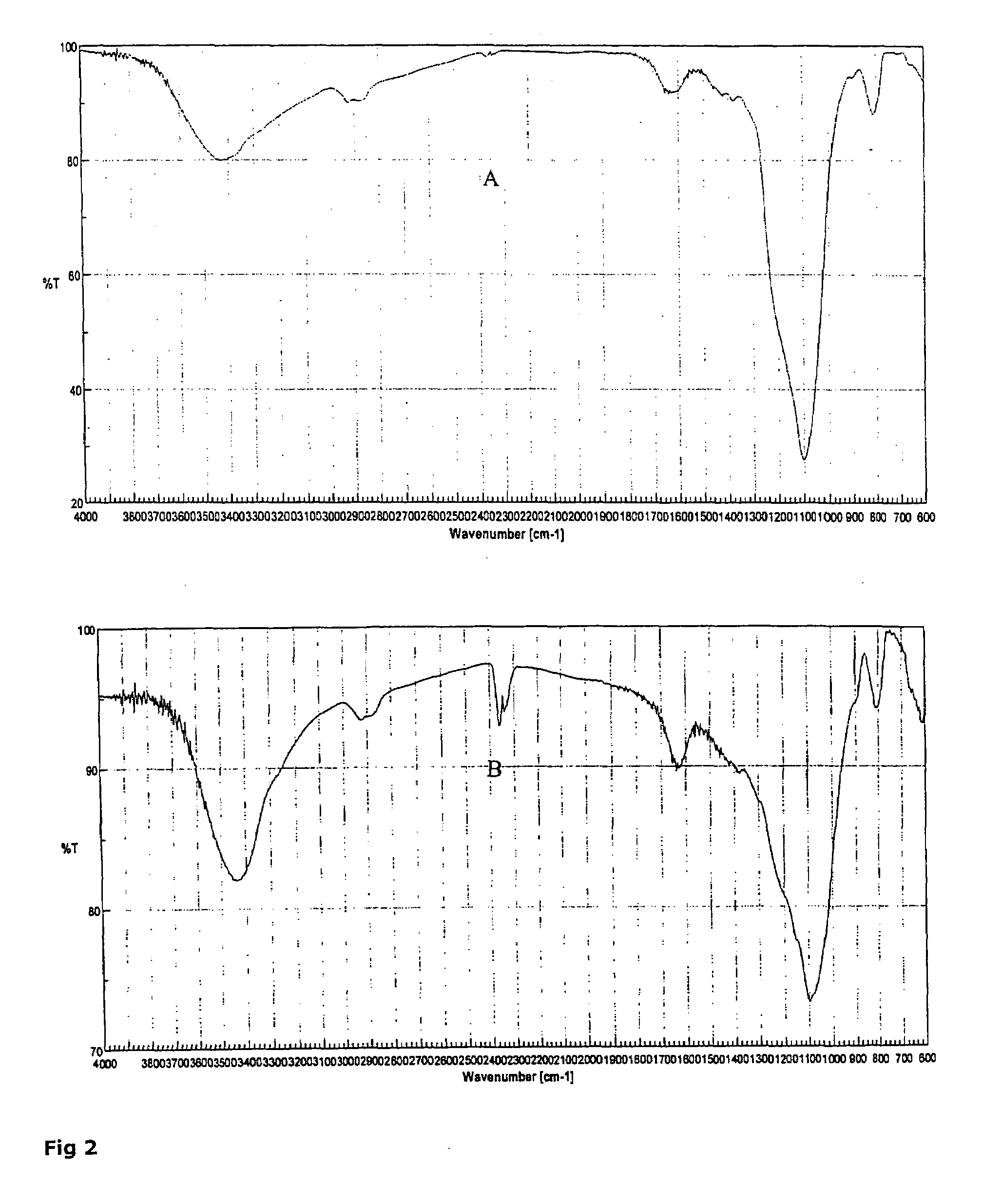 Chitosan-Silicon Dioxide Coprecipitate and Use as Excipient in Solid Dosage Forms