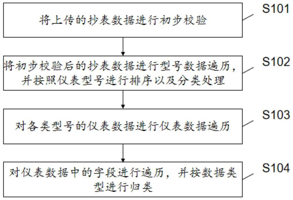 Data acquisition method and system