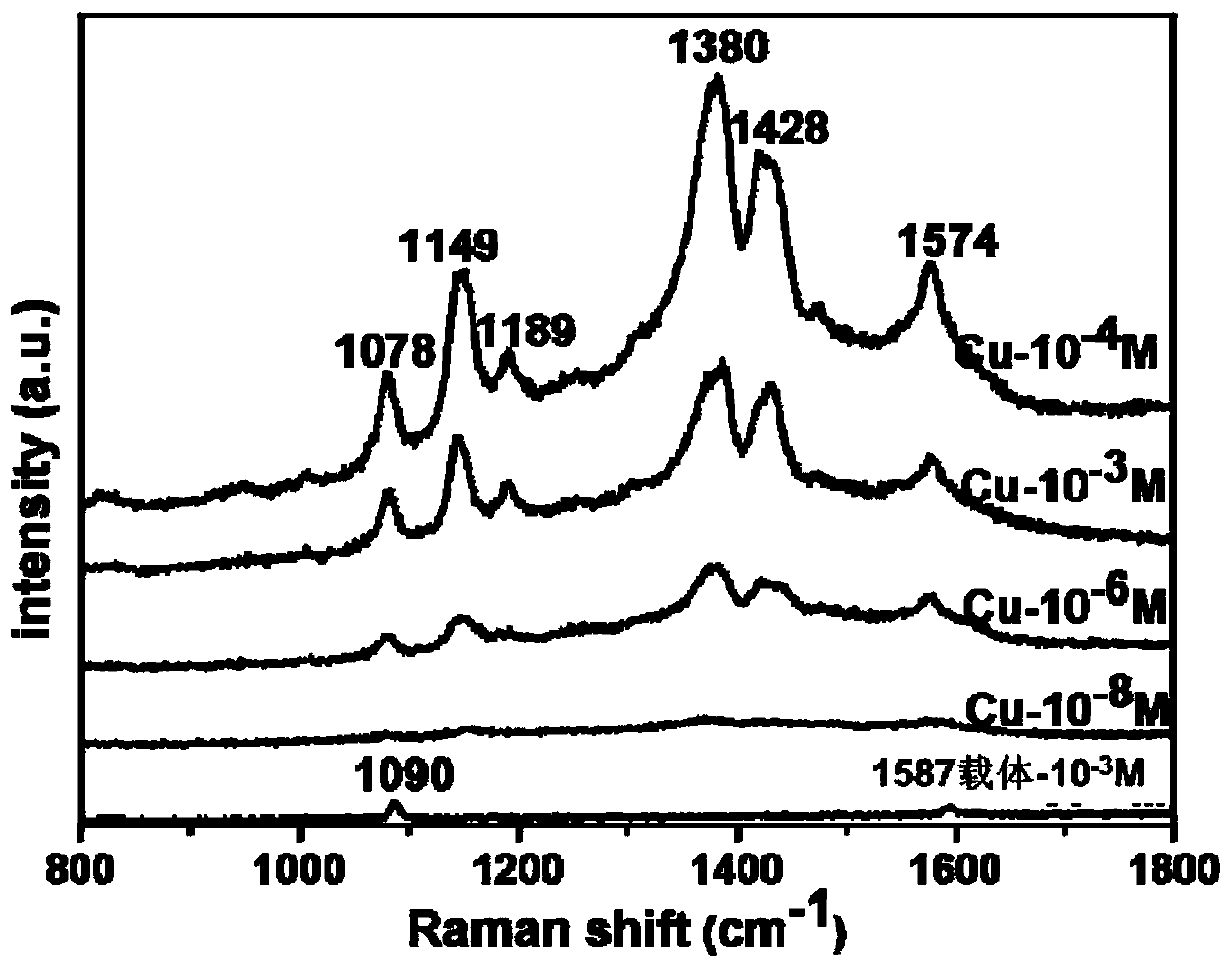 A self-assembled three-dimensional copper Raman-enhanced substrate and its preparation method and application