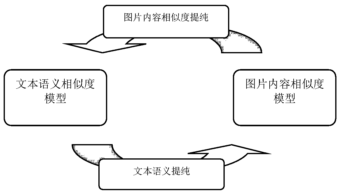 Image training sample mining method, device, terminal and computer-readable storage medium