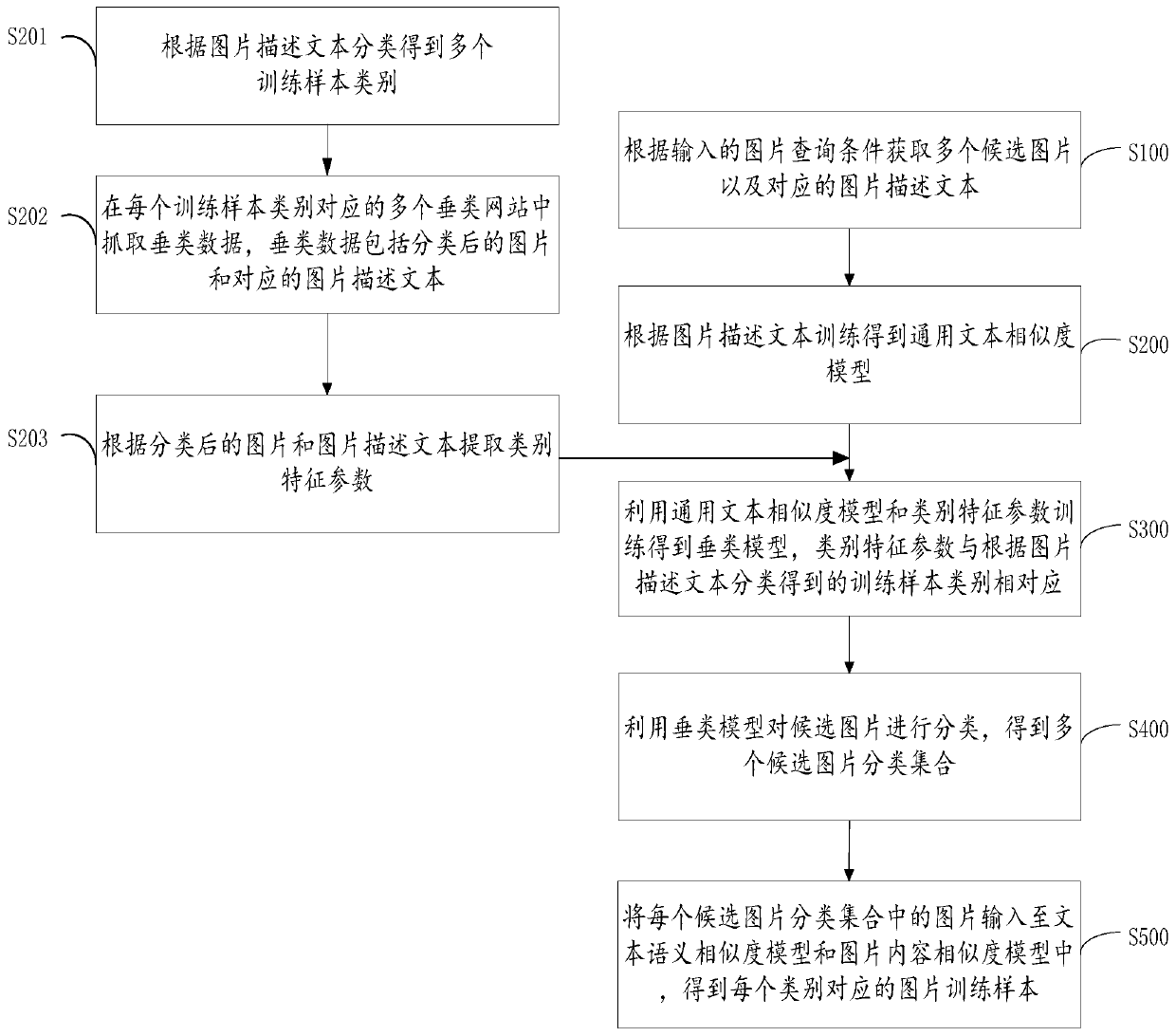 Image training sample mining method, device, terminal and computer-readable storage medium