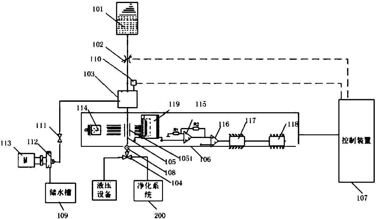 A hydraulic oil detection and purification system