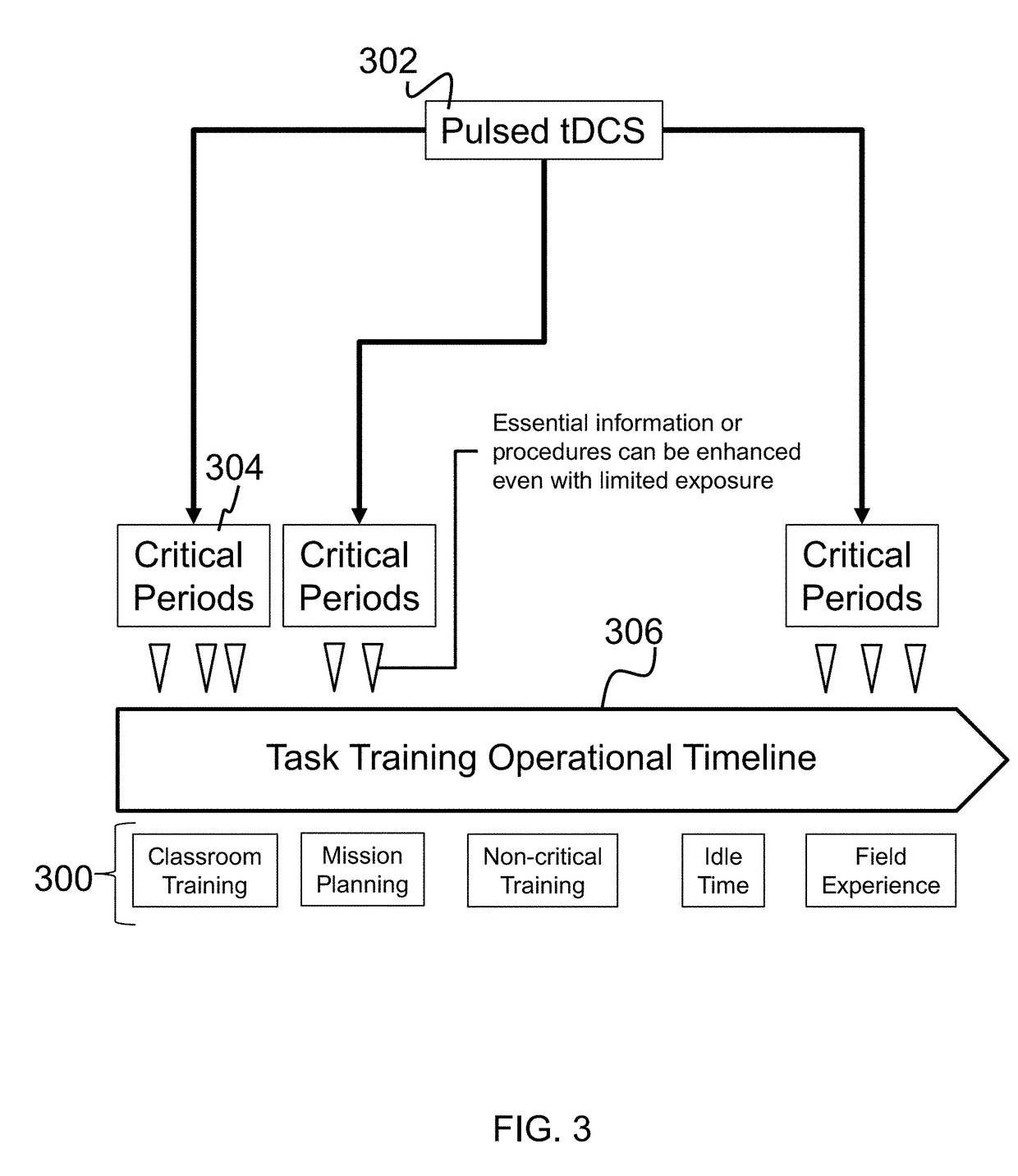 Personalized closed-loop pulsed transcranial stimulation system for cognitive enhancement