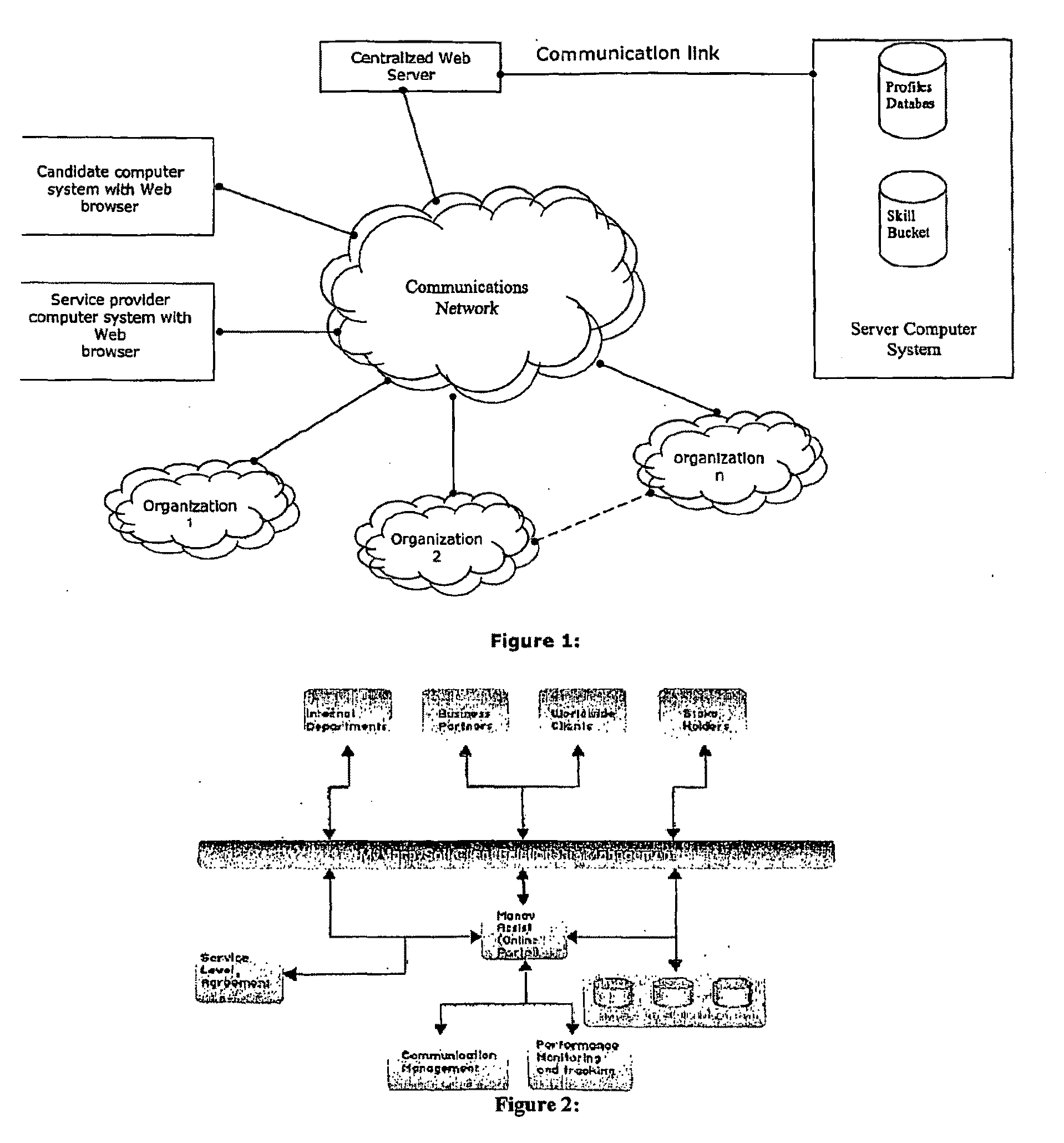 Web Enabled Method for Managing Life Cycle of Human Capital Related Dynamic Requirement of Organization