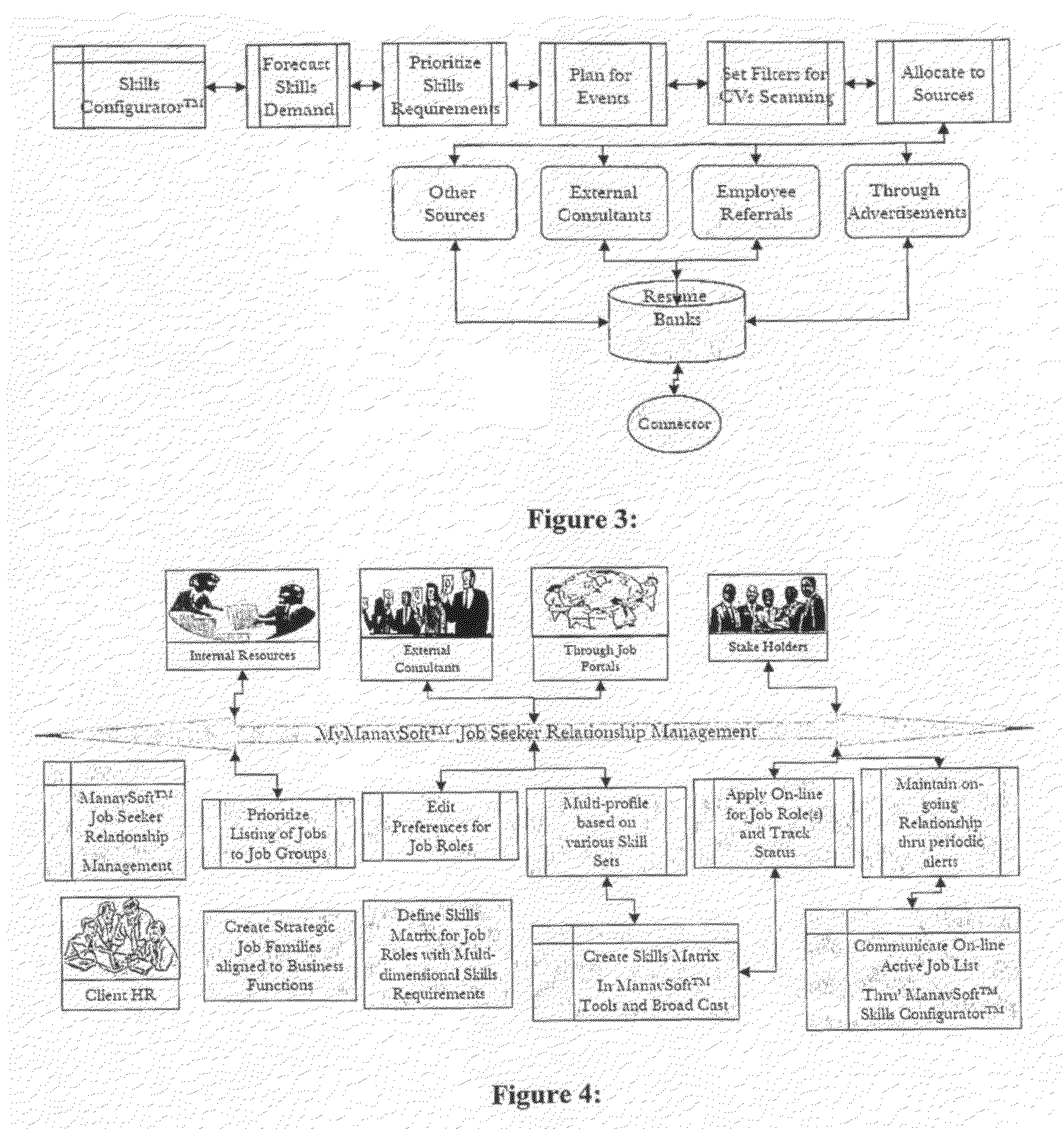 Web Enabled Method for Managing Life Cycle of Human Capital Related Dynamic Requirement of Organization