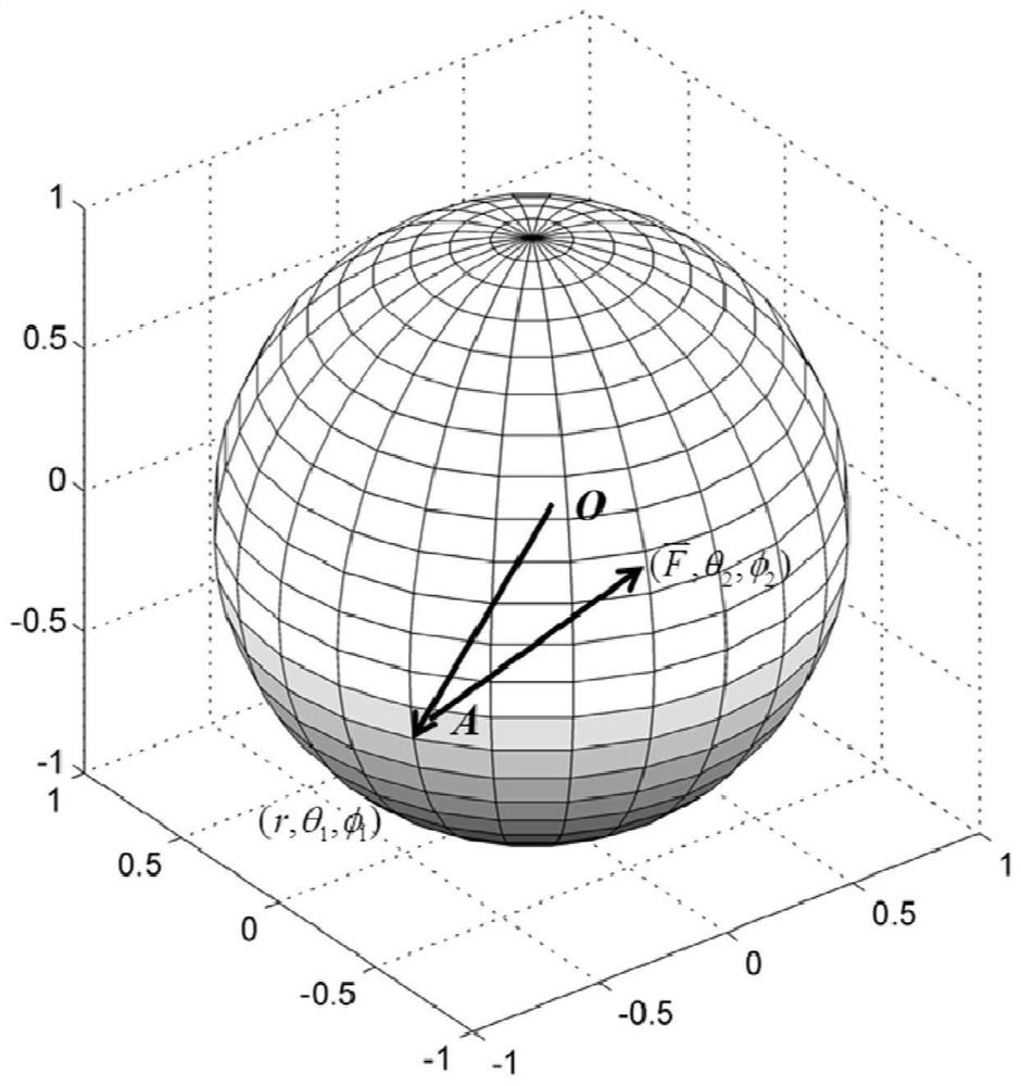 Football free kick track simulation generation method and system