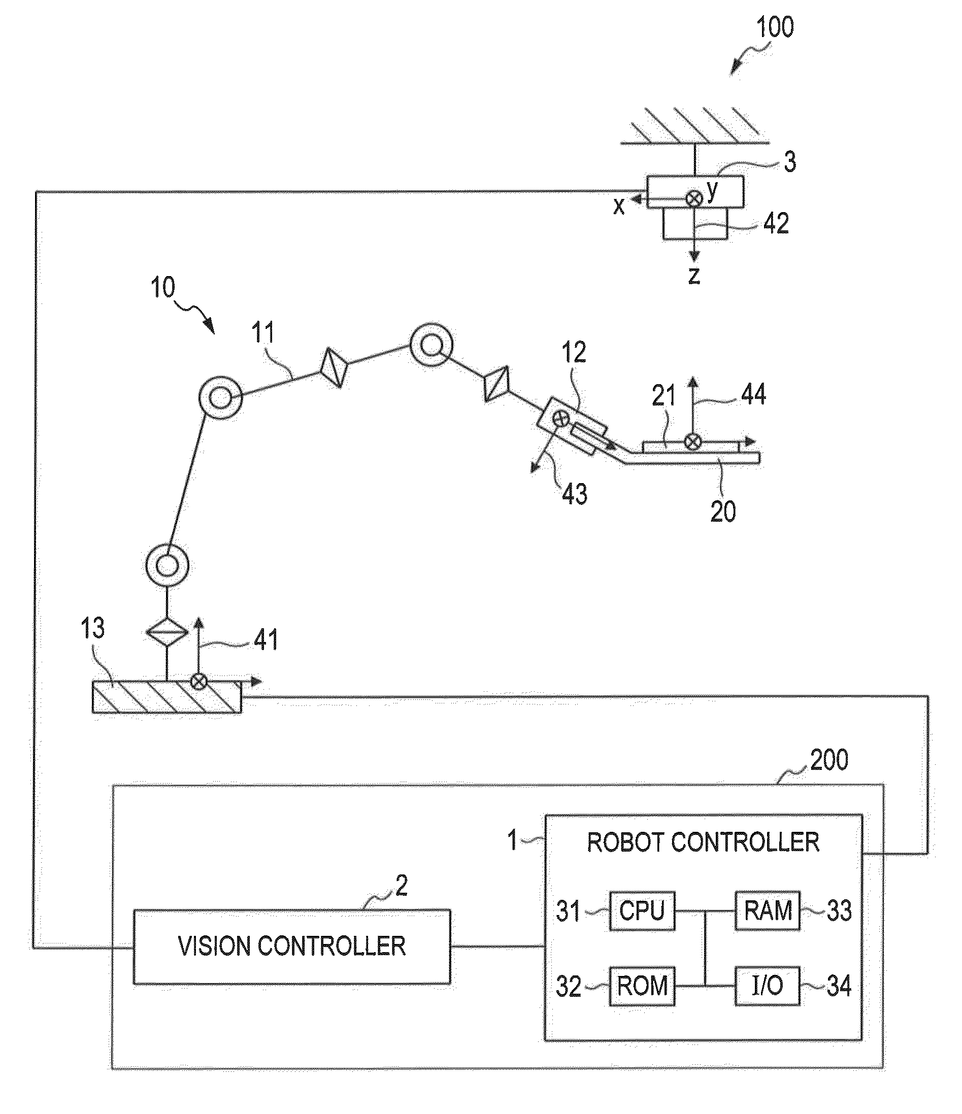 Robot system and calibration method of the robot system